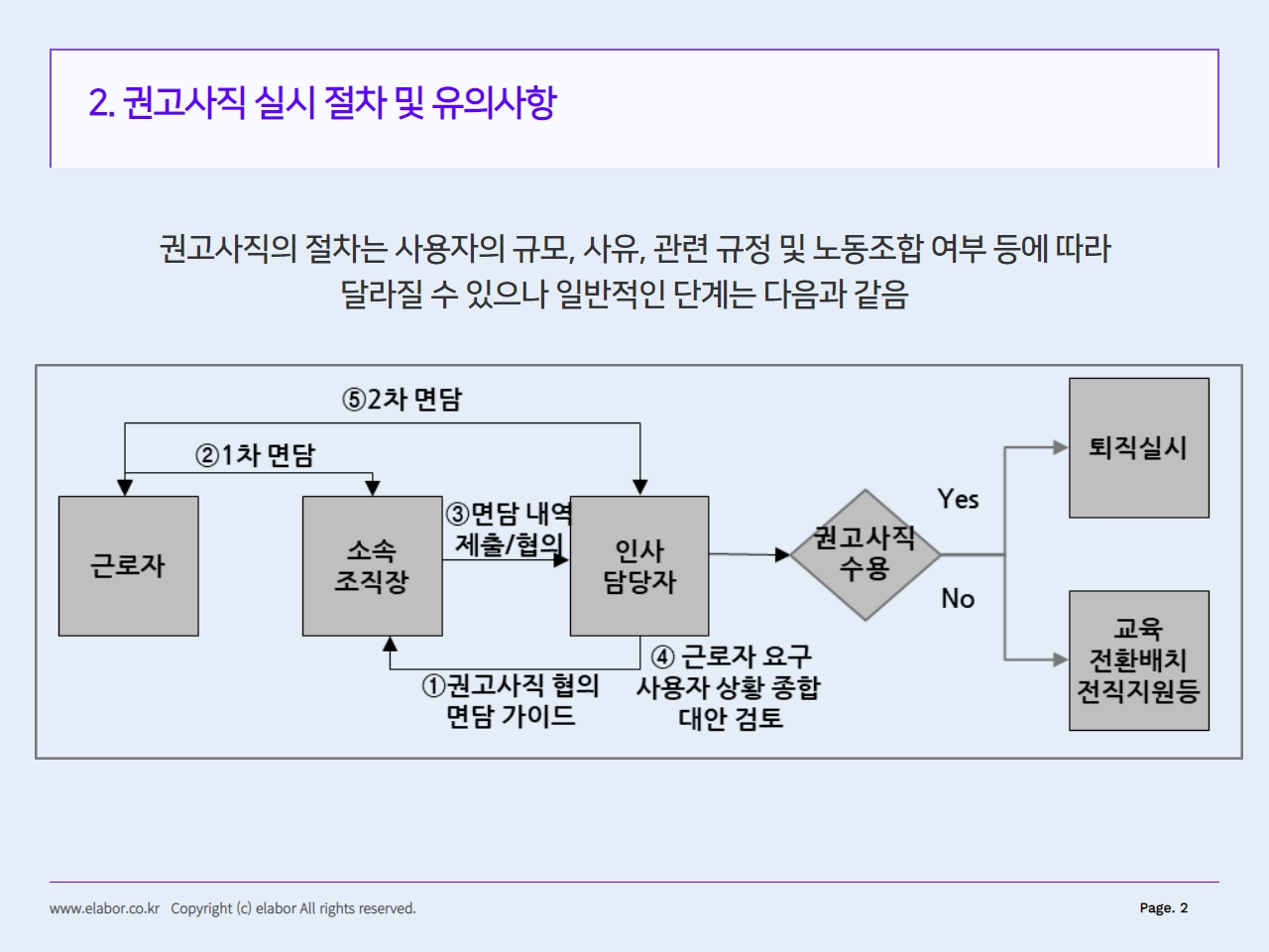 퇴직 권유 시 필요한 실무상 절차와 유의 사항