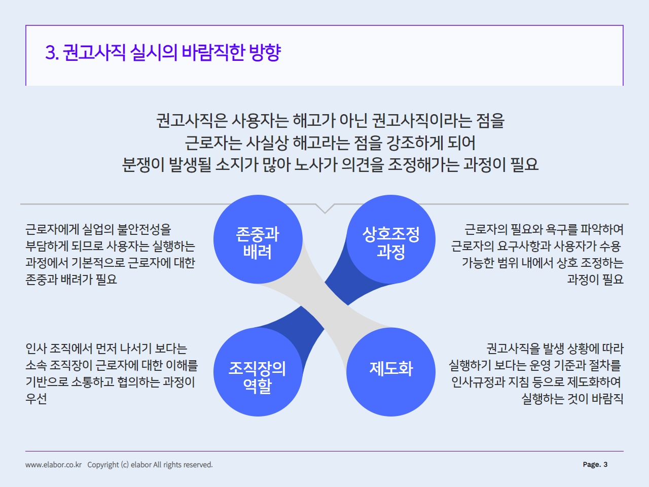 퇴직 권유 시 필요한 실무상 절차와 유의 사항