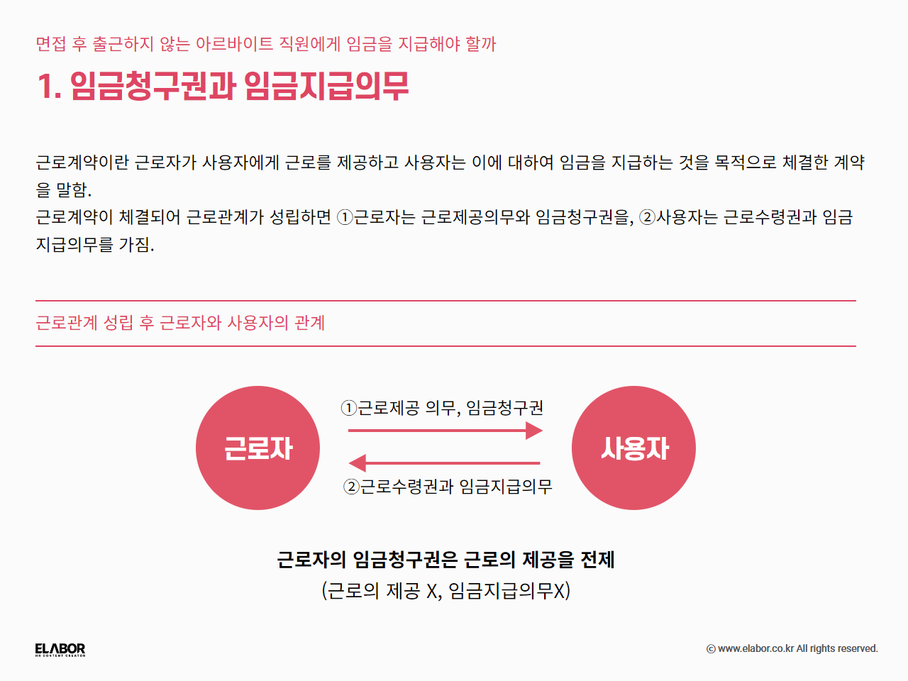 온라인에서 화제가 됐던 사연# 면접 후 출근하지 않는 아르바이트 직원에게 임금을 지급해야 할까? (+리포트 첨부)