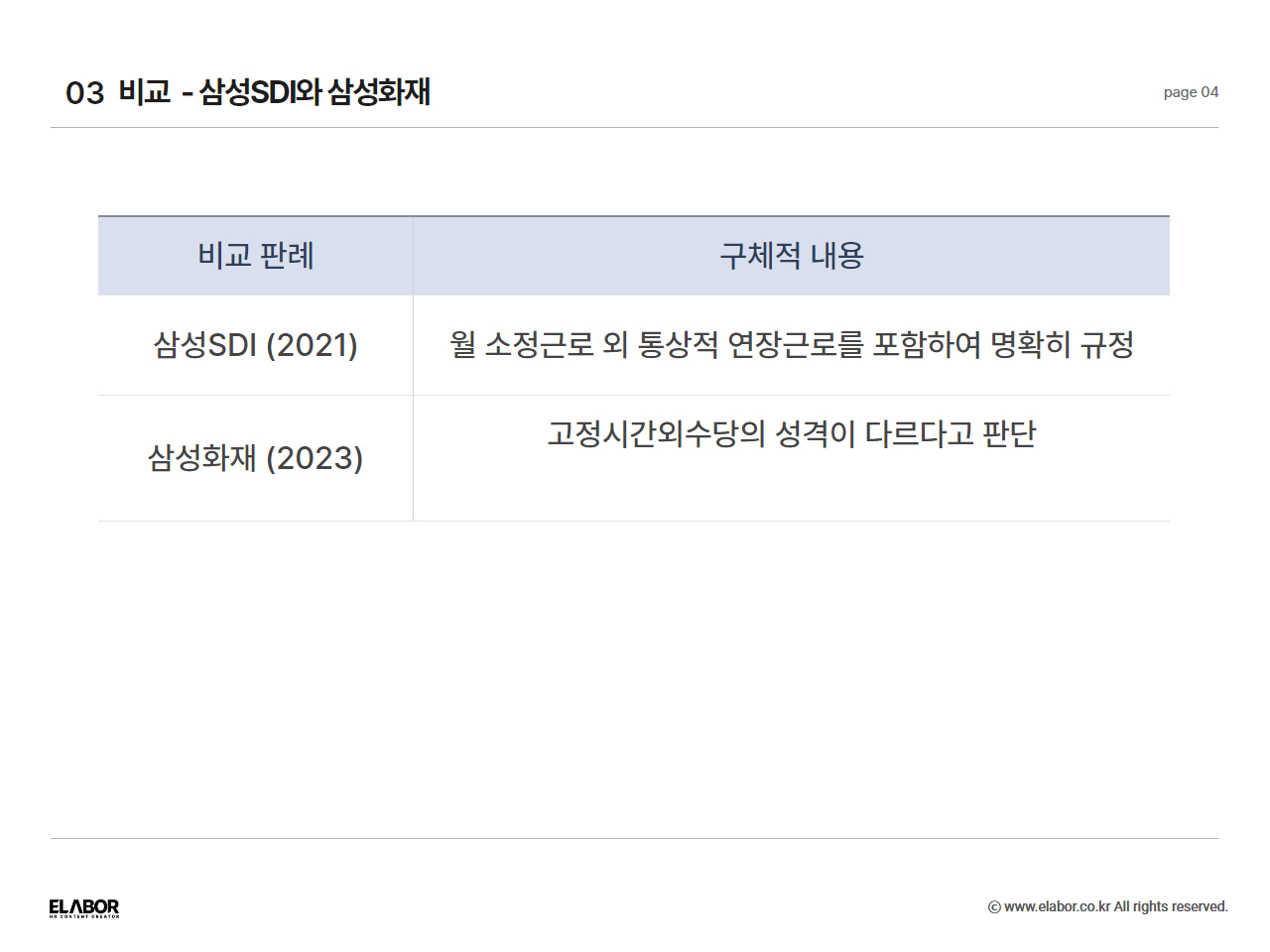 이렇게 보니 쉬워요! 고정시간외수당, 통상임금 인정 판결 한눈에 (+리포트)